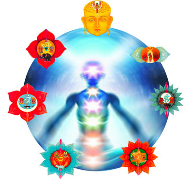 Chakras